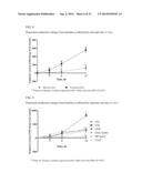 HUMAN MILK OLIGOSACCHARIDES TO PROMOTE GROWTH OF BENEFICIAL BACTERIA diagram and image