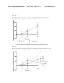 HUMAN MILK OLIGOSACCHARIDES TO PROMOTE GROWTH OF BENEFICIAL BACTERIA diagram and image