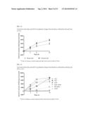 HUMAN MILK OLIGOSACCHARIDES TO PROMOTE GROWTH OF BENEFICIAL BACTERIA diagram and image