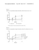 HUMAN MILK OLIGOSACCHARIDES TO PROMOTE GROWTH OF BENEFICIAL BACTERIA diagram and image