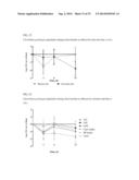 HUMAN MILK OLIGOSACCHARIDES TO PROMOTE GROWTH OF BENEFICIAL BACTERIA diagram and image