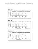 HUMAN MILK OLIGOSACCHARIDES TO PROMOTE GROWTH OF BENEFICIAL BACTERIA diagram and image