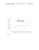 DOSAGE FORMS FOR ORAL ADMINISTRATION OF ZOLEDRONIC ACID OR RELATED     COMPOUNDS FOR TREATING DISEASE diagram and image