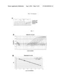 DISCOVERY OF A SOMATIC MUTATION IN MYD88 GENE IN LYMPHOPLASMACYTIC     LYMPHOMA diagram and image