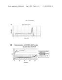 DISCOVERY OF A SOMATIC MUTATION IN MYD88 GENE IN LYMPHOPLASMACYTIC     LYMPHOMA diagram and image