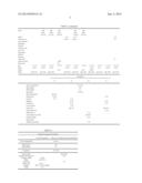 FIXED DOSE COMBINATION OF BIMATOPROST AND BRIMONIDINE diagram and image