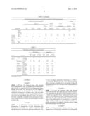 FIXED DOSE COMBINATION OF BIMATOPROST AND BRIMONIDINE diagram and image