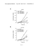 STILBENE ANALOGS AND METHODS OF TREATING CANCER diagram and image