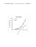 STILBENE ANALOGS AND METHODS OF TREATING CANCER diagram and image