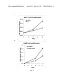 STILBENE ANALOGS AND METHODS OF TREATING CANCER diagram and image