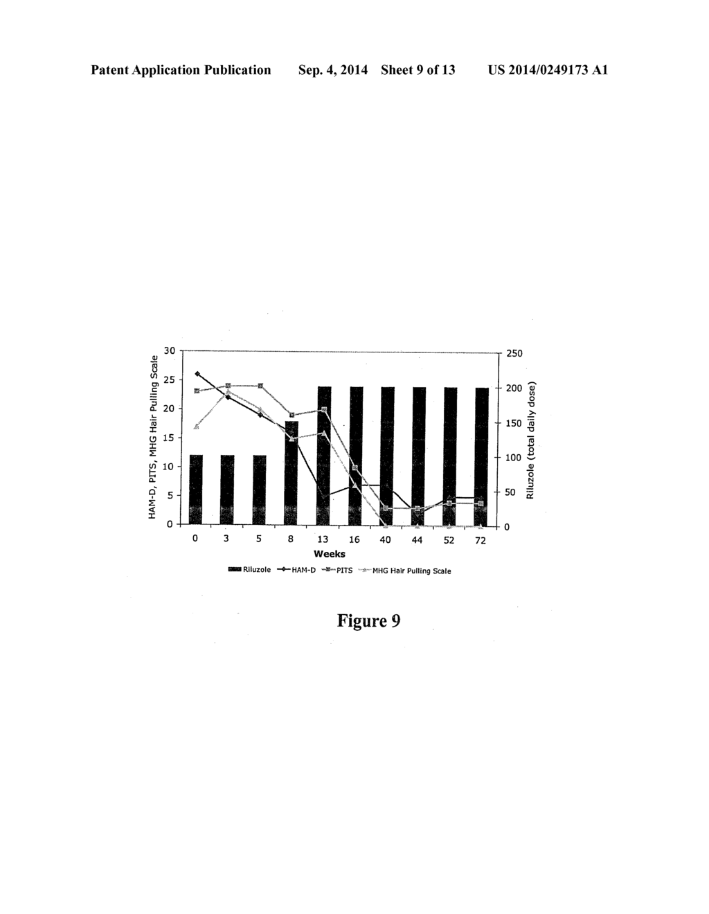 GLUTAMATE AGENTS IN THE TREATMENT OF MENTAL DISORDERS - diagram, schematic, and image 10