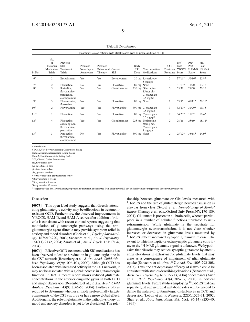 GLUTAMATE AGENTS IN THE TREATMENT OF MENTAL DISORDERS - diagram, schematic, and image 23