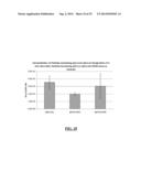 NANOPARTICLES STABILIZED WITH NITROPHENYLBORONIC ACID COMPOSITIONS diagram and image