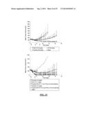 NANOPARTICLES STABILIZED WITH NITROPHENYLBORONIC ACID COMPOSITIONS diagram and image