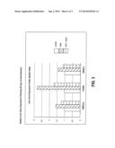 METHODS OF ADMINISTERING COMPOSITIONS COMPRISING DOCOSAPENTAENOIC ACID diagram and image