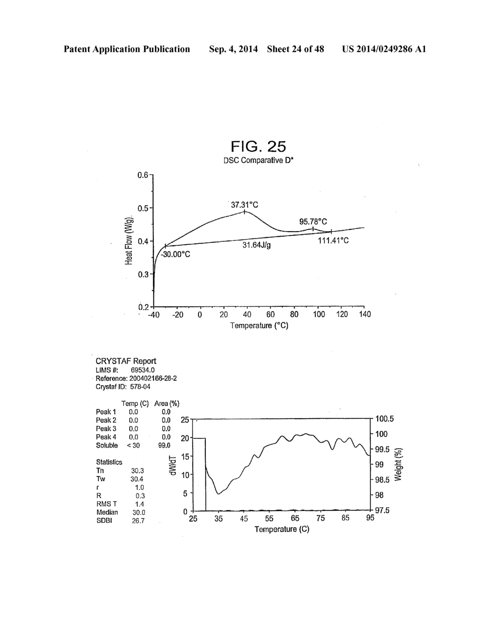 Catalyst Composition Comprising Shuttling Agent for Ethylene Multi-Block     Copolymer Formation - diagram, schematic, and image 25