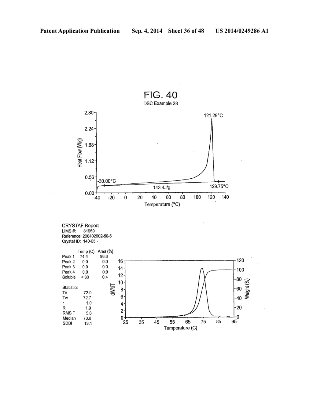 Catalyst Composition Comprising Shuttling Agent for Ethylene Multi-Block     Copolymer Formation - diagram, schematic, and image 37