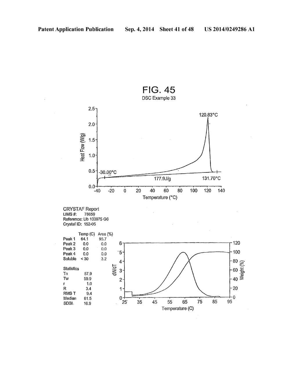 Catalyst Composition Comprising Shuttling Agent for Ethylene Multi-Block     Copolymer Formation - diagram, schematic, and image 42