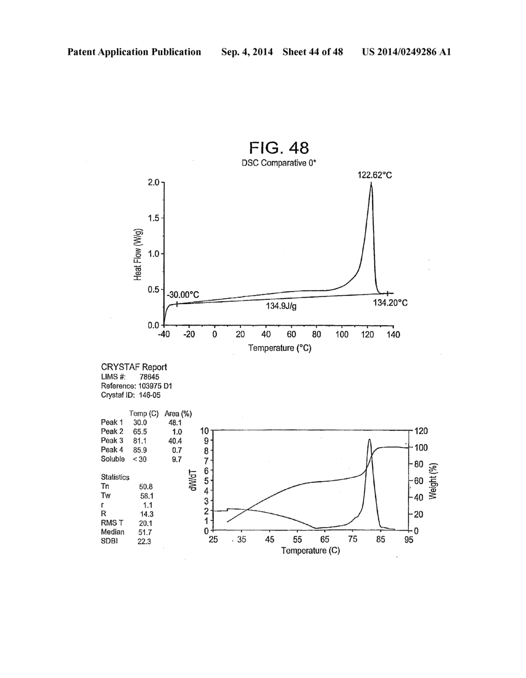 Catalyst Composition Comprising Shuttling Agent for Ethylene Multi-Block     Copolymer Formation - diagram, schematic, and image 45