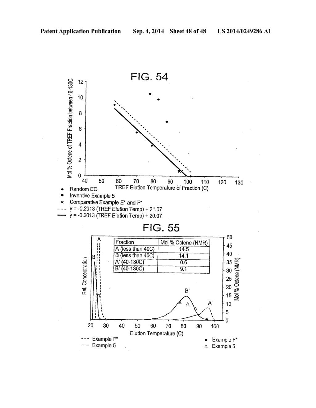 Catalyst Composition Comprising Shuttling Agent for Ethylene Multi-Block     Copolymer Formation - diagram, schematic, and image 49