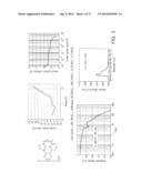 METAL COMPLEXES OF CYCLOMETALLATED IMIDAZO[1,2-f]PHENANTHRIDINE AND     DIIMIDAZO[1,2-a:1 ,2 -c]QUINAZOLINE LIGANDS AND ISOELECTRONIC AND     BENZANNULATED ANALOGS THEREOF diagram and image