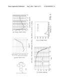 METAL COMPLEXES OF CYCLOMETALLATED IMIDAZO[1,2-f]PHENANTHRIDINE AND     DIIMIDAZO[1,2-a:1 ,2 -c]QUINAZOLINE LIGANDS AND ISOELECTRONIC AND     BENZANNULATED ANALOGS THEREOF diagram and image