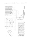 METAL COMPLEXES OF CYCLOMETALLATED IMIDAZO[1,2-f]PHENANTHRIDINE AND     DIIMIDAZO[1,2-a:1 ,2 -c]QUINAZOLINE LIGANDS AND ISOELECTRONIC AND     BENZANNULATED ANALOGS THEREOF diagram and image