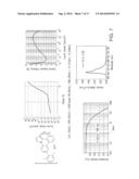 METAL COMPLEXES OF CYCLOMETALLATED IMIDAZO[1,2-f]PHENANTHRIDINE AND     DIIMIDAZO[1,2-a:1 ,2 -c]QUINAZOLINE LIGANDS AND ISOELECTRONIC AND     BENZANNULATED ANALOGS THEREOF diagram and image