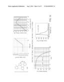 METAL COMPLEXES OF CYCLOMETALLATED IMIDAZO[1,2-f]PHENANTHRIDINE AND     DIIMIDAZO[1,2-a:1 ,2 -c]QUINAZOLINE LIGANDS AND ISOELECTRONIC AND     BENZANNULATED ANALOGS THEREOF diagram and image