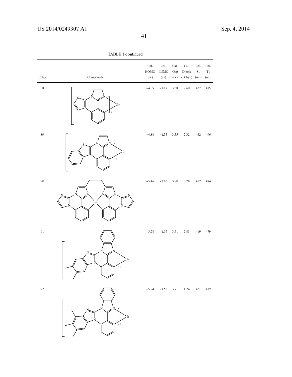 METAL COMPLEXES OF CYCLOMETALLATED IMIDAZO[1,2-f]PHENANTHRIDINE AND     DIIMIDAZO[1,2-a:1',2'-c]QUINAZOLINE LIGANDS AND ISOELECTRONIC AND     BENZANNULATED ANALOGS THEREOF - diagram, schematic, and image 59
