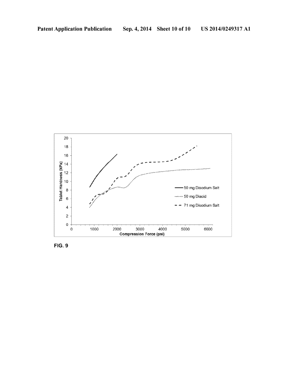 COMPOSITIONS FOR ORAL ADMINISTRATION OF ZOLEDRONIC ACID OR RELATED     COMPOUNDS FOR TREATING DISEASE - diagram, schematic, and image 11