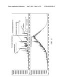 COMPOSITIONS OF MATTER COMPRISING EXTRACTED ALGAE OIL diagram and image