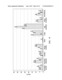 COMPOSITIONS OF MATTER COMPRISING EXTRACTED ALGAE OIL diagram and image