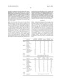 COMPOSITIONS OF MATTER COMPRISING EXTRACTED ALGAE OIL diagram and image