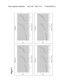 Renewable fuels produced from oleaginous microorganisms diagram and image