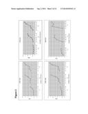 Renewable fuels produced from oleaginous microorganisms diagram and image