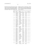 Renewable fuels produced from oleaginous microorganisms diagram and image