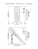 BODY-WORN SYSTEM FOR CONTINUOUS, NONINVASIVE MEASUREMENT OF CARDIAC     OUTPUT, STROKE VOLUME, CARDIAC POWER, AND BLOOD PRESSURE diagram and image