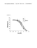 IMAGING AGENTS FOR IMAGING PROTEASE ACTIVITY AND USES THEREOF diagram and image