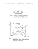 3-D Sensorless Conversion Method and Apparatus for Pump Differential     Pressure and Flow diagram and image