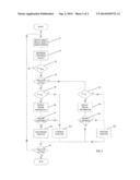 Method of Operating a Driver Assistance System of a Motor Vehicle diagram and image