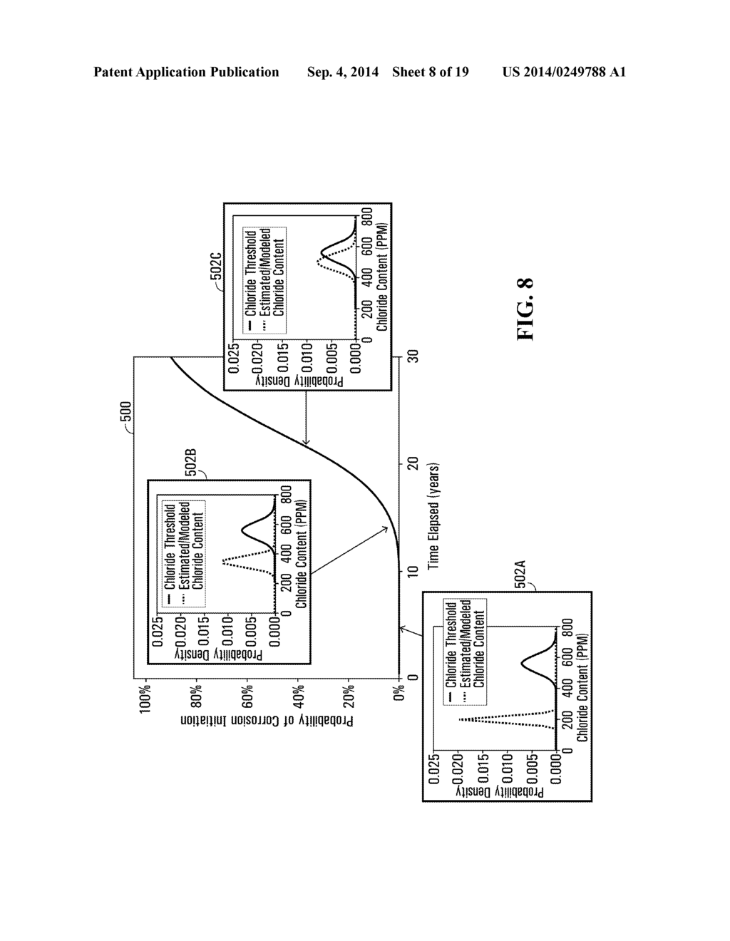 METHOD AND SYSTEM FOR ESTIMATING DEGRADATION AND DURABILITY OF CONCRETE     STRUCTURES AND ASSET MANAGEMENT SYSTEM MAKING USE OF SAME - diagram, schematic, and image 09