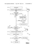 Method And System For Managing Vehicles Offered For Rental diagram and image