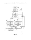 Method And System For Managing Vehicles Offered For Rental diagram and image