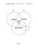 System and Method for Dynamic Client Relationship Management (CRM) and     Intelligent Client Engagement diagram and image