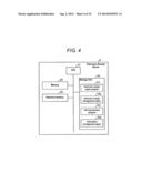 MERCHANDISE SALES DATA PROCESSING APPARATUS, AND PROGRAM THEREFOR diagram and image