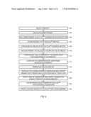 METHOD AND APPARATUS USING DEBT OR EQUITY FOR MAKING FINANCIAL     TRANSACTIONS ECONOMIC diagram and image