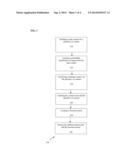 SYSTEM AND METHOD FOR CLUSTERING CONTENT ACCORDING TO SIMILARITY diagram and image