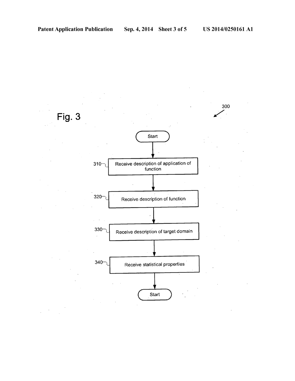 FUNCTION APPROXIMATION BASED ON STATISTICAL PROPERTIES - diagram, schematic, and image 04