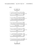 TERMINAL PROVIDED WITH NETWORKING MODULE AND METHOD FOR RECEIVING AND     TRANSMITTING DATA USING THE SAME diagram and image